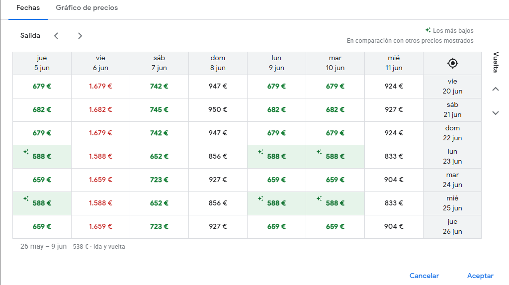 Volar a Tanzania: Vuelos Internacionales - Foro África del Este