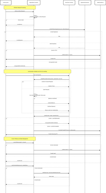 f7-seq-drawio-2.png