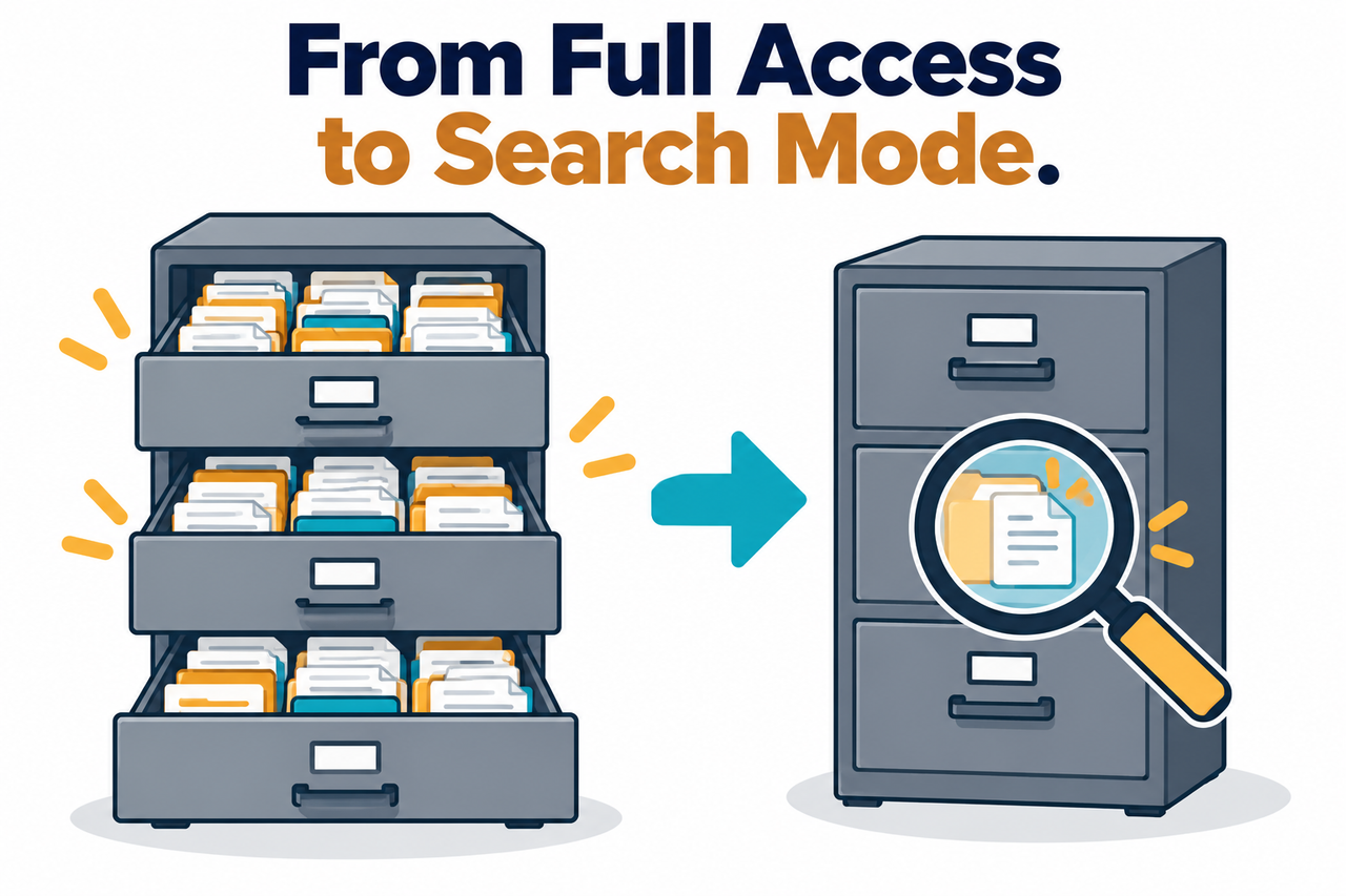 Diagram showing shift from full file access to search mode in Claude Projects