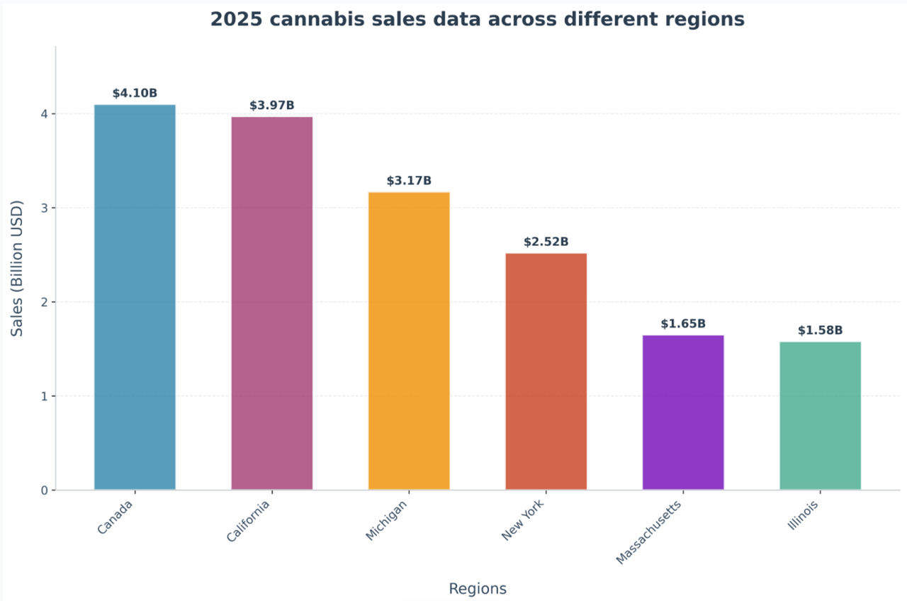 Canada-s-Cannabis-Market-in-2025.png