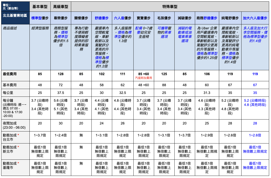 北北基