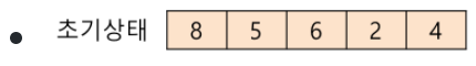 초기상태