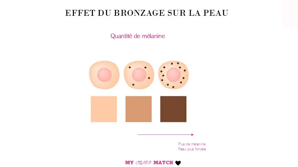 20250918 - Quelle couleur me va au teint test mélanine bronzage