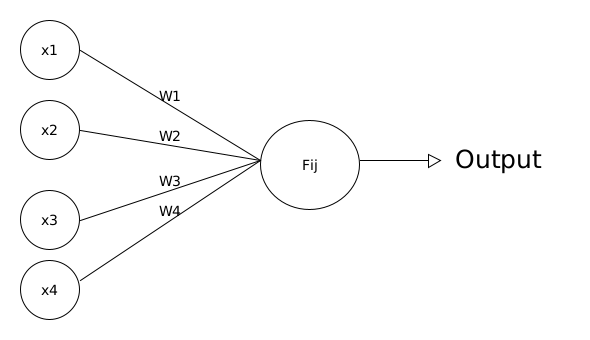 A simple neural network depicting the role of Activation Function.