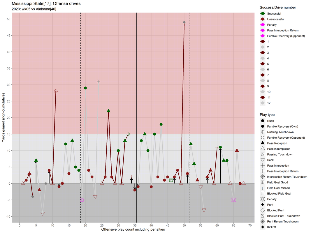 Mississippi-State-2023-regular-wk05-Alabama-03-drive