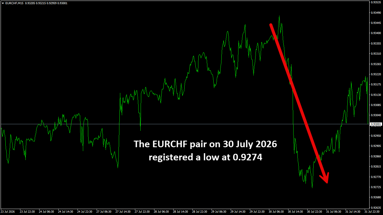 EURCHFM15.png