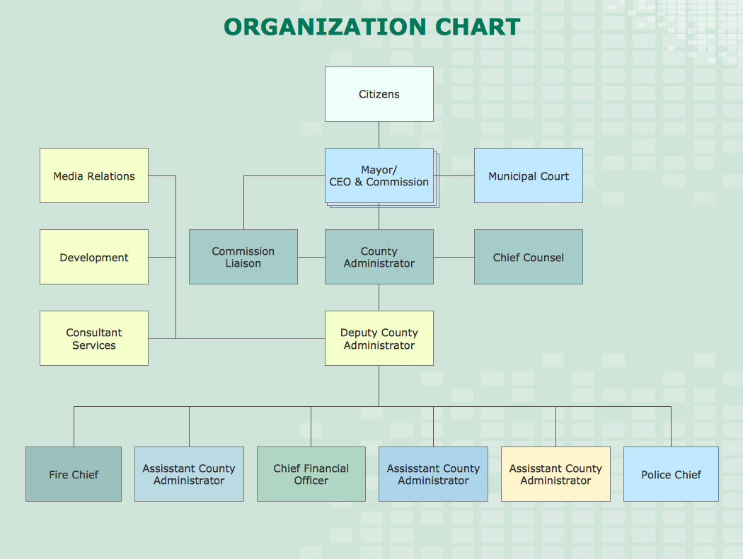 Department Organizational Chart