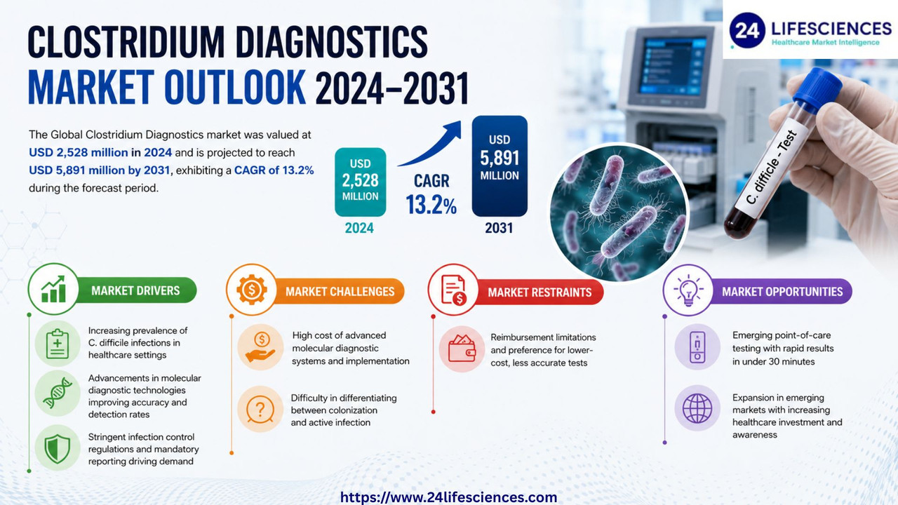 httpswww 24lifesciences com 2026 05 21T013933 551