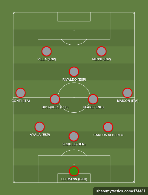 P-Nut-SF-formation-tactics.png