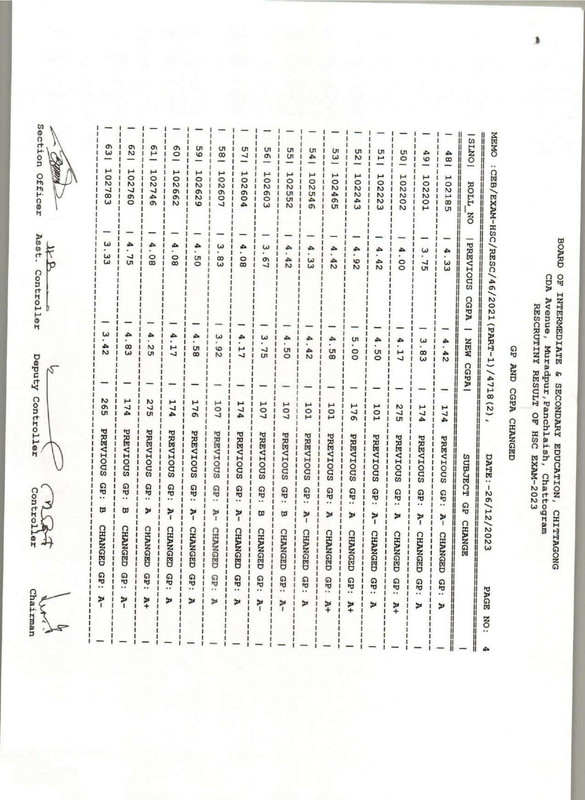 Chittagong-Board-HSC-Rescutiny-Result-2023-PDF-05