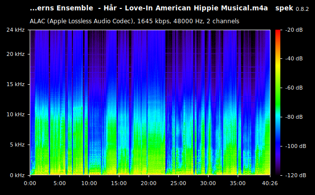 Scala-Teaterns Ensemble  - Hår - Love-In American Hippie Musical.m4a
