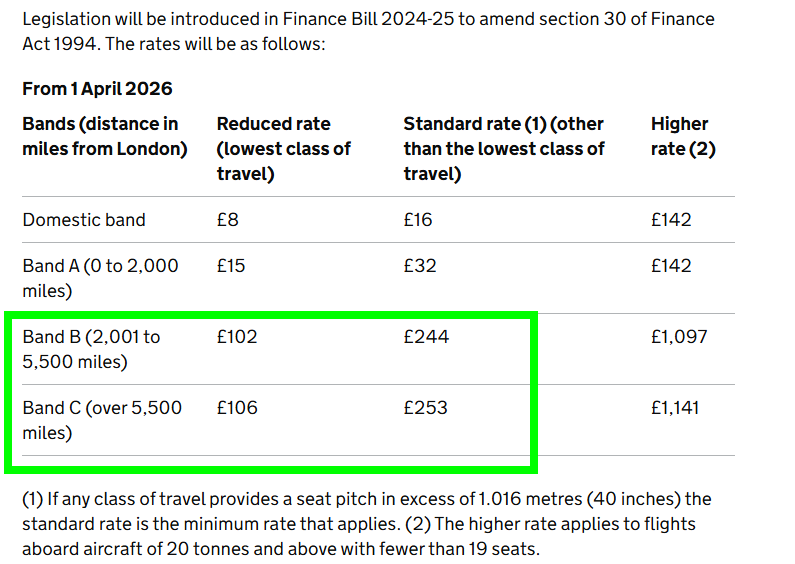 El impuesto sobre el transporte aéreo de pasajeros en el Reino Un - Foro Aviones, Aeropuertos y Aerolíneas