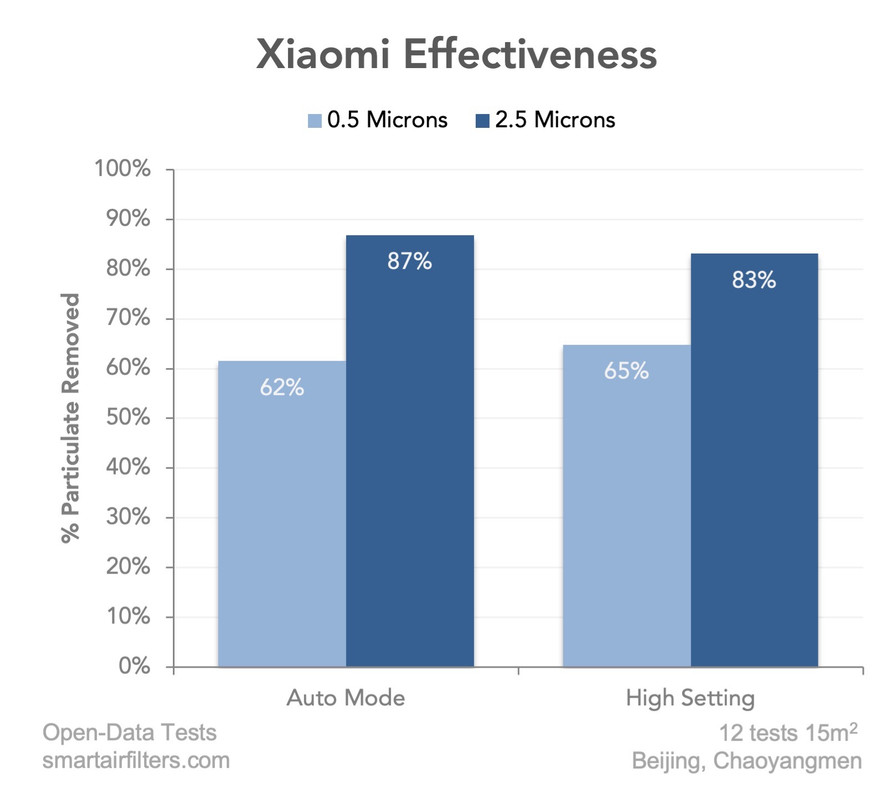 Xiaomi-Effectiveness-EN.jpg