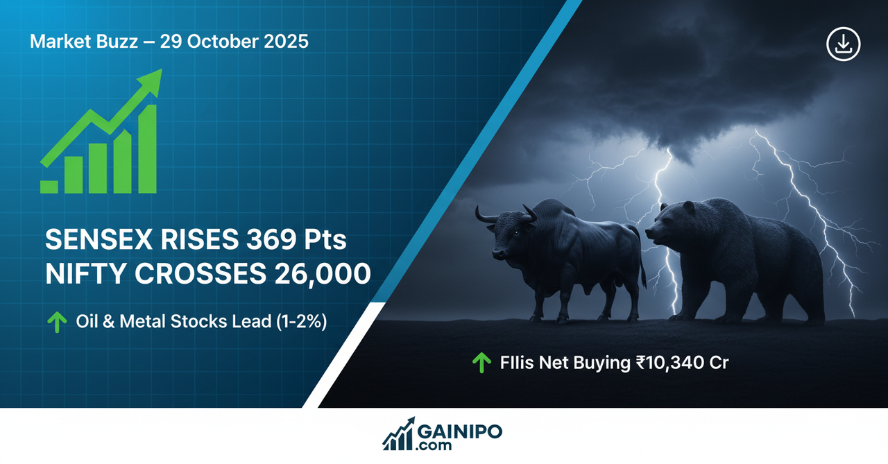 GAINIPO Market Buzz — Sensex Up 369 Pts as Nifty Crosses 26,000; Oil, Metal Stocks Lead | 29 October 2025