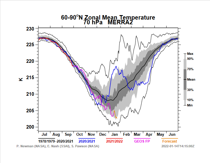 Screenshot-2022-01-15-at-00-32-53-Graphics-produced-by-IDL-t60-90n-70-2021-merra2-pdf.png