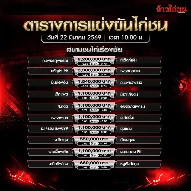 โปรแกรมไก่ชน สนามชนไก่เรืองชัย วันอาทิตย์ที่ 22 มีนาคม 2569