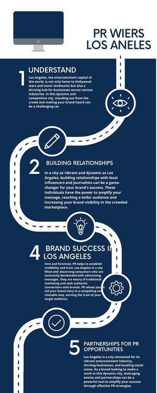 PRESS RELASE DISTRIBUTION