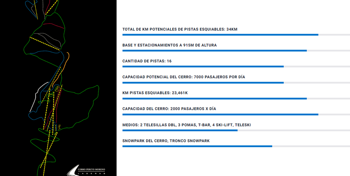 Es el centro de esquí más barato del país y queda a 2 horas - Esquiar en Bariloche - Foro Argentina y Chile