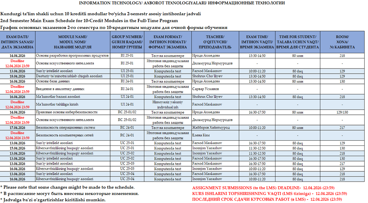 Axborot texnologiyalari va Matematika