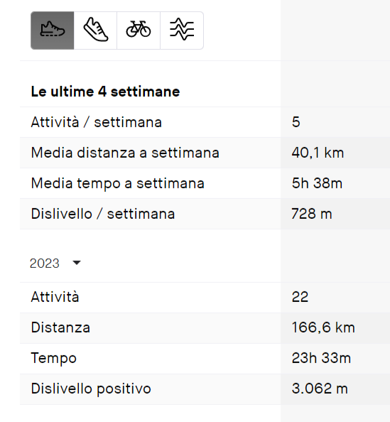 FireShot Capture 001 - Profilo ciclista Strava - Roberto Vedovi - www.strava.com