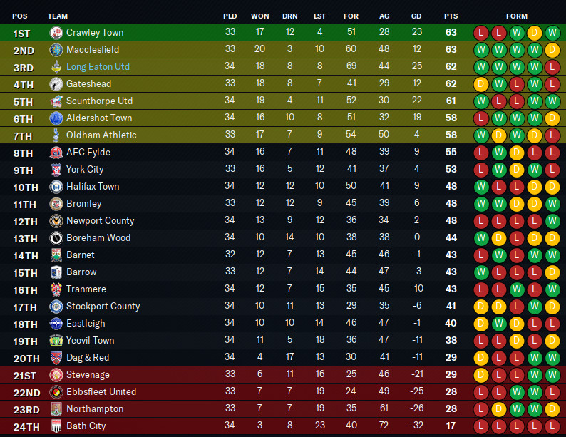 2027-2-7-Upps-and-downs-Table.png