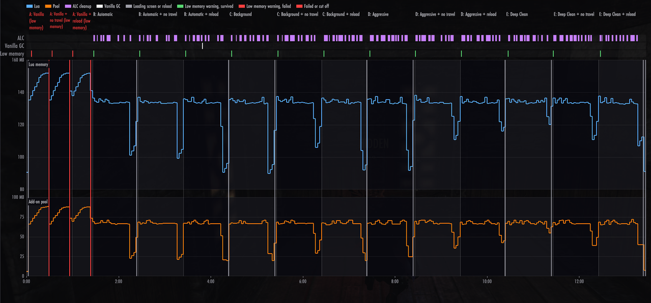 console 60fps 60s all fill scan 1 2