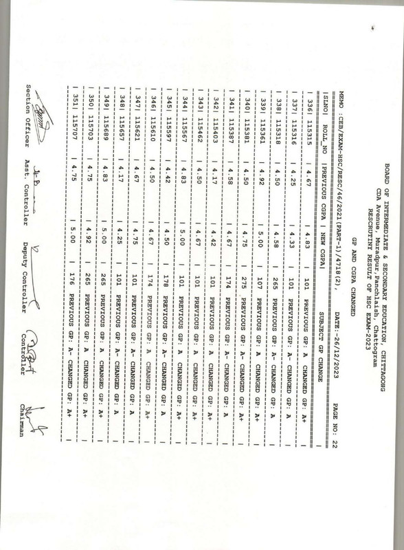 Chittagong-Board-HSC-Rescutiny-Result-2023-PDF-23