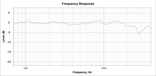 M.D. BE25 SPL uživatel