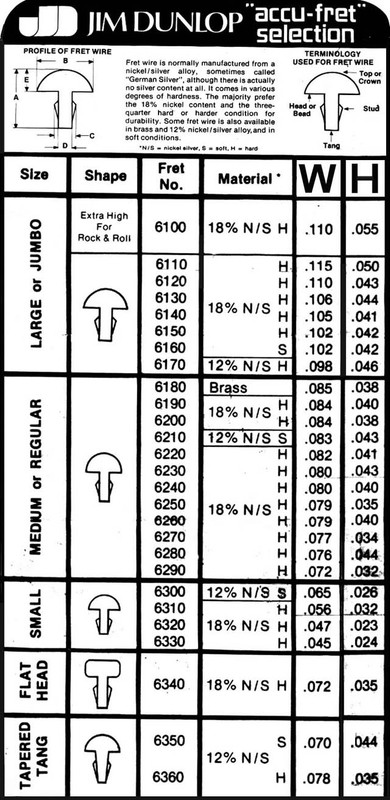 dunlop.fretwire.chart.old.simple