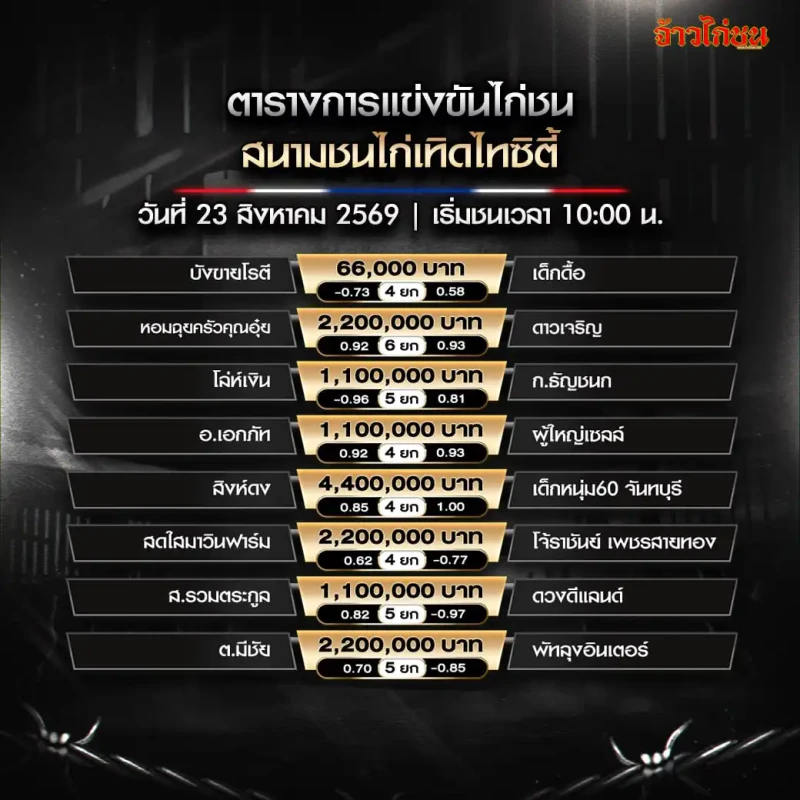 โปรแกรมไก่ชนสนามชนไก่เทิดไทซิตี้ วันอาทิตย์ที่ 23 สิงหาคม 2569