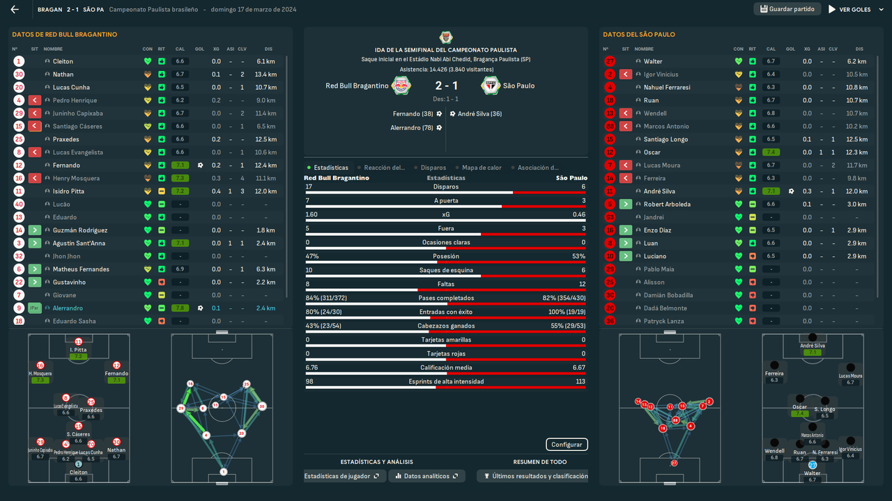Red Bull Bragantino - São Paulo_ Resumen