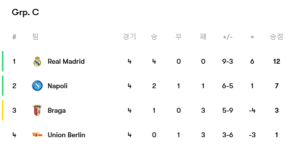 Screenshot-2023-11-09-at-09-51-59-Champions-League-matches-tables-and-news-2023-2024