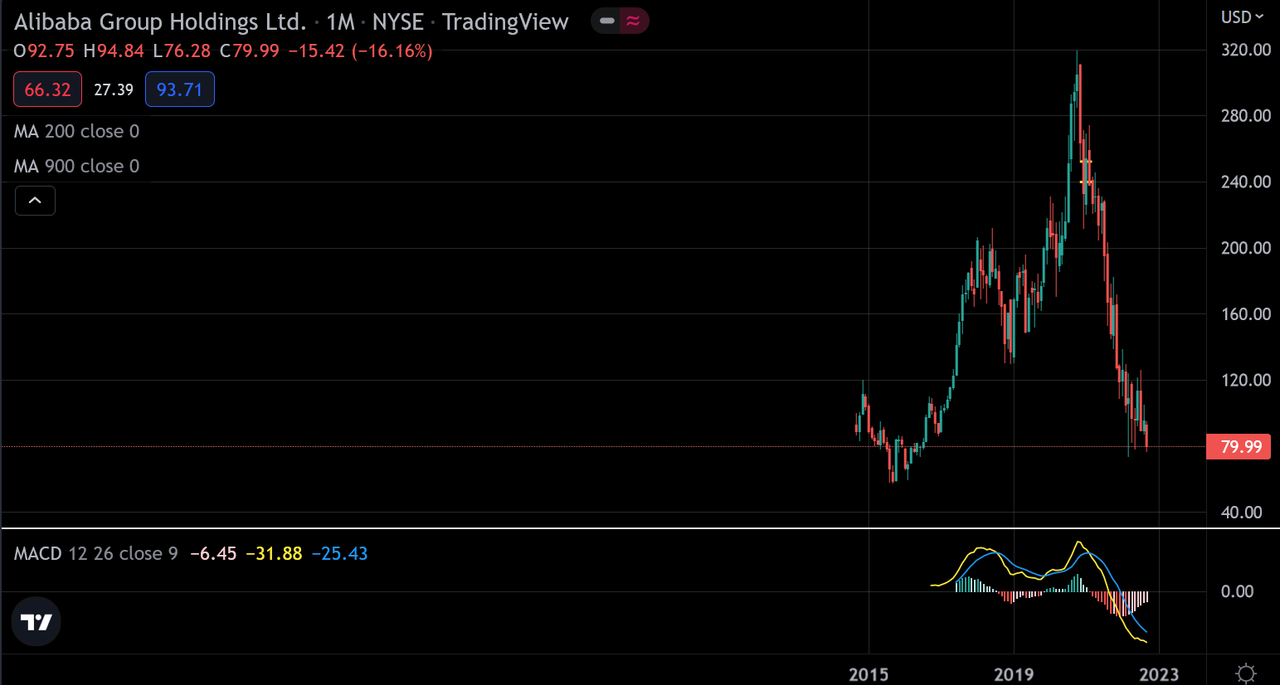 Risk Windows for the Week of October 3rd & BOE QT AWOL OMG QE ...