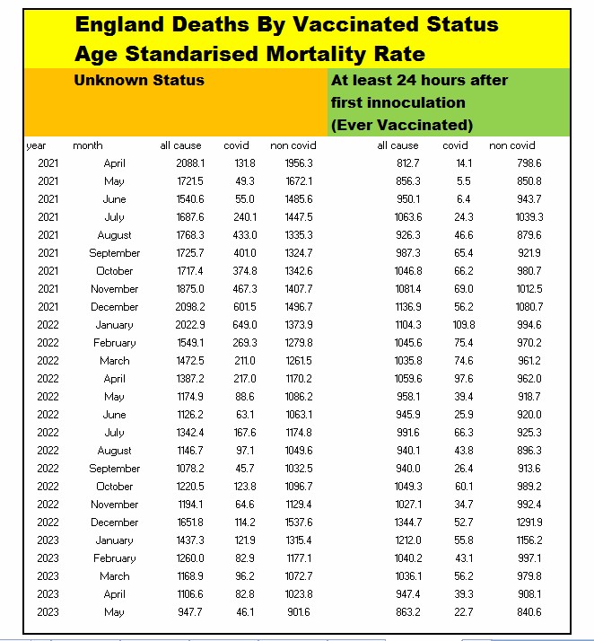 Age standardisedunknown