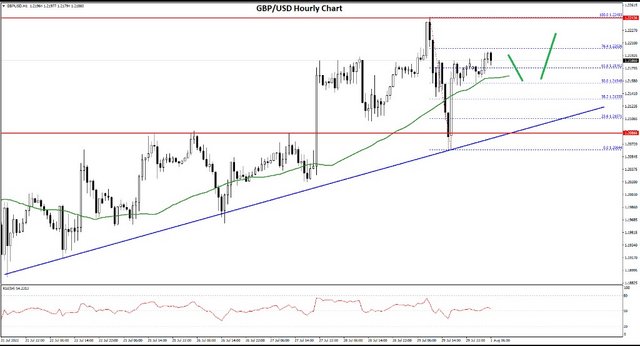 FXOpen Daily Analytics forex and crypto trading - Page 12 FXopen-blog