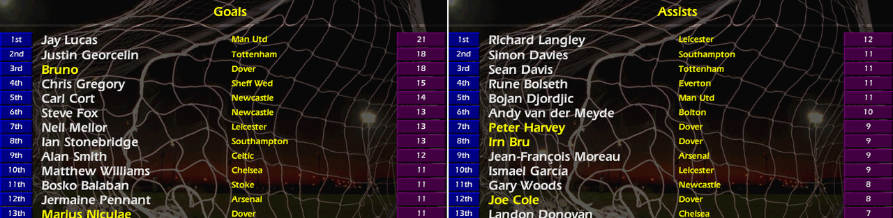 20Goals