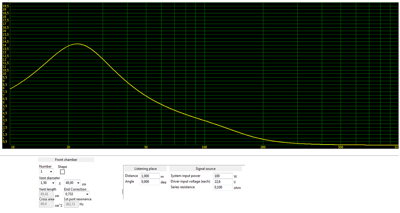 port noise at 100 W — Postimages