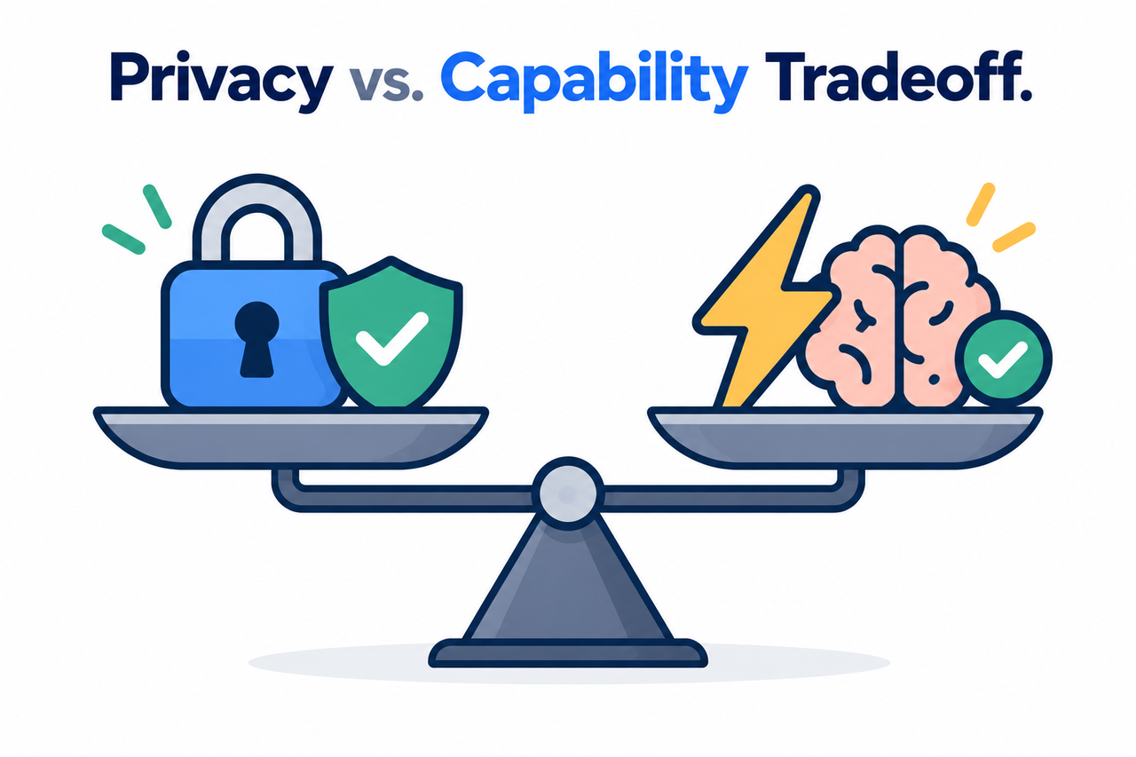 Scale showing privacy versus capability tradeoff for local LLMs and cloud AI