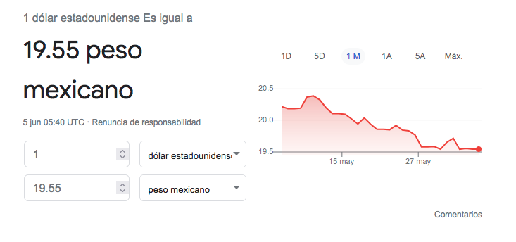 El precio del dólar hoy y tipo de cambio 05 de junio del 2022