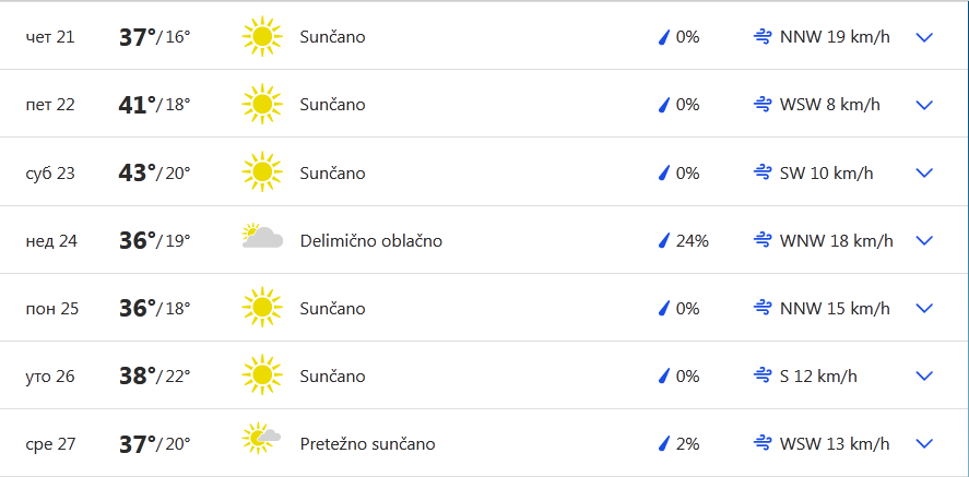 Temperture-od-21-07-2022.png