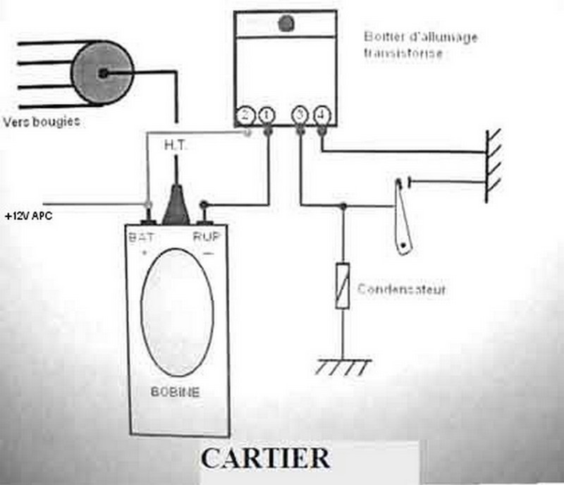 Cartier Valéo Branchement élect mod