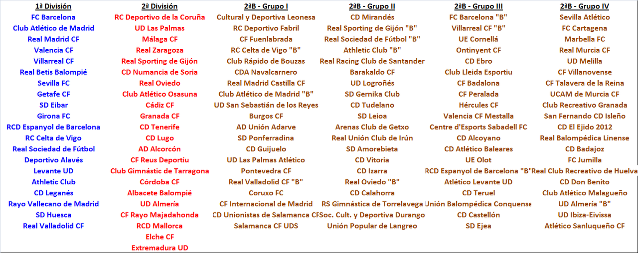 El Equipo favorito de “Los últimos de Futbolplus” (1ª Edición) Formato copero. - Página 4 Los-122-de-categor-as-superiores