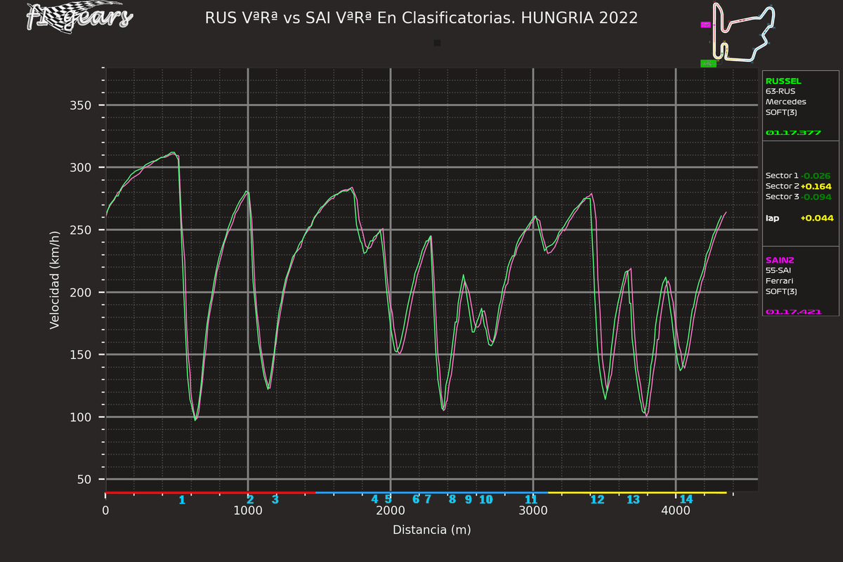 2022_13_Q-RUS VªRª-SAI VªRª_S_tel_sect_curv