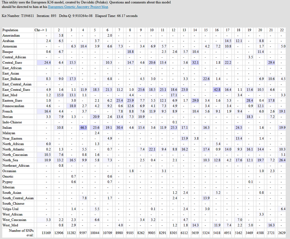 Screenshot-2018-6-11 https www gedmatch com(27)