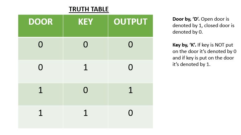 Truth-Table.jpg