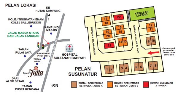 Gambar 2