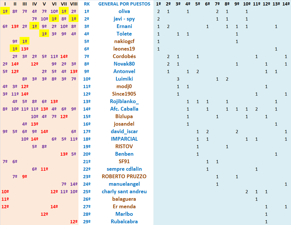 JUEGO con LA QUINIELA (10ª Edición) Y EL QUINIGOL (9ª Edición) - TEMP. 2021-22 (2ª parte) Hist-rico-Elite-Quinigol-por-Puestos-2013-21