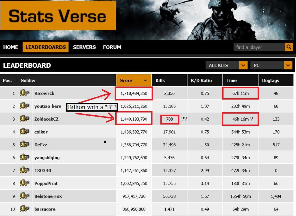 Here Is The Real Reason Pc Stats Are Unreliable Meaningless Battlefield Forums