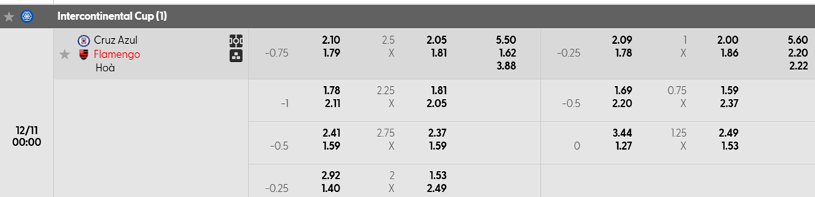 Tỷ lệ kèo Cruz Azul vs CR Flamengo