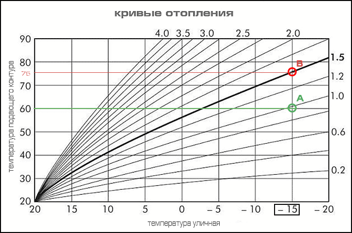 krivaja-otoplenija.png